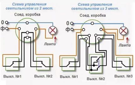 Как выбрать проходной выключатель: устройство и назначение различных видов + маркировка