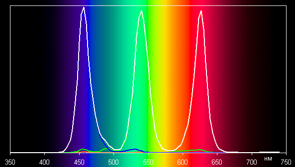 Обзор игрового ноутбука Asus ROG Strix Scar 18 G835LX с Intel Core Ultra 9 275HX и Nvidia GeForce RTX 5090 Laptop