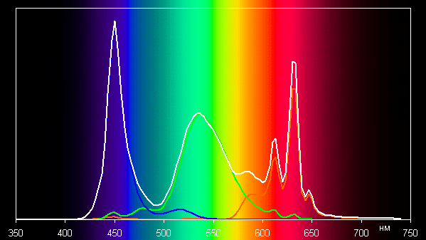 Обзор планшета Digma Pro Empire