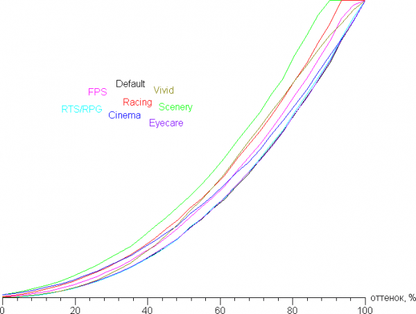 Обзор игрового ноутбука Asus ROG Strix Scar 18 G835LX с Intel Core Ultra 9 275HX и Nvidia GeForce RTX 5090 Laptop