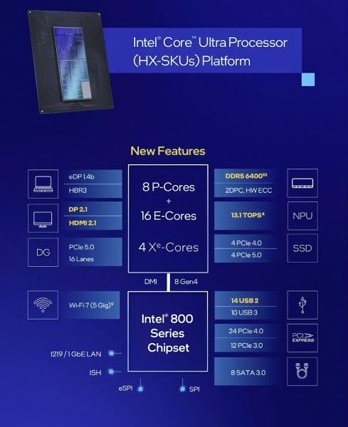 Обзор игрового ноутбука Asus ROG Strix Scar 18 G835LX с Intel Core Ultra 9 275HX и Nvidia GeForce RTX 5090 Laptop