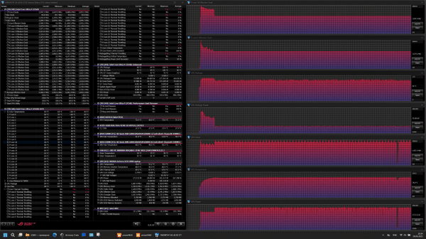 Обзор игрового ноутбука Asus ROG Strix Scar 18 G835LX с Intel Core Ultra 9 275HX и Nvidia GeForce RTX 5090 Laptop