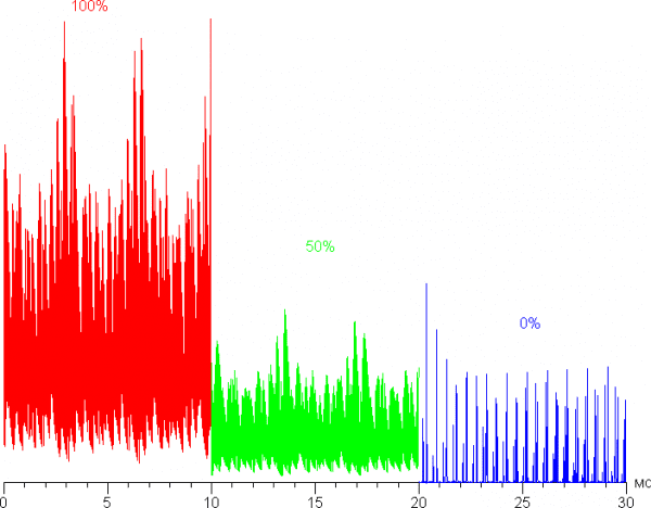 Обзор игрового ноутбука Asus ROG Strix Scar 18 G835LX с Intel Core Ultra 9 275HX и Nvidia GeForce RTX 5090 Laptop