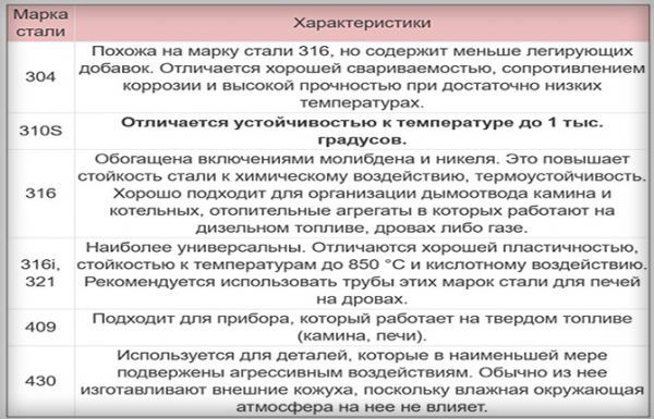 Как сделать и установить дымоход из нержавейки своими руками: пошаговая инструкция