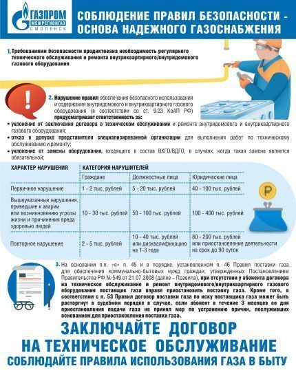 Правила эксплуатации газового оборудования в жилых домах: меры и нормы безопасного использования Правила эксплуатации газового оборудования в жилых домах: меры и нормы безопасного использования