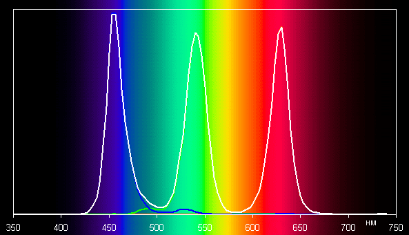 Обзор игрового ноутбука MSI Titan 18 HX AI A2XWJG-076RU с Intel Core Ultra 9 и Nvidia GeForce RTX 5090 Laptop