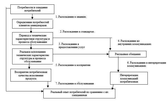 Общая оценка качества продукции и обслуживания Общая оценка качества продукции и обслуживания