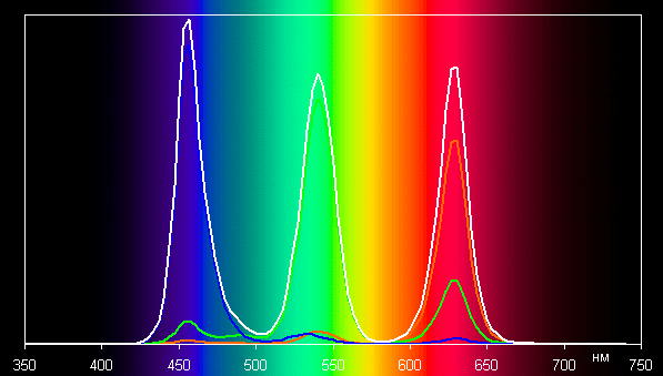Обзор игрового ноутбука MSI Titan 18 HX AI A2XWJG-076RU с Intel Core Ultra 9 и Nvidia GeForce RTX 5090 Laptop