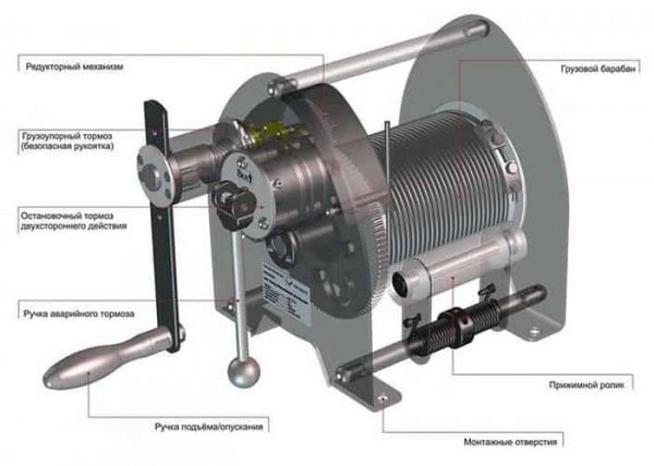 Что такое лебедка Что такое лебедка