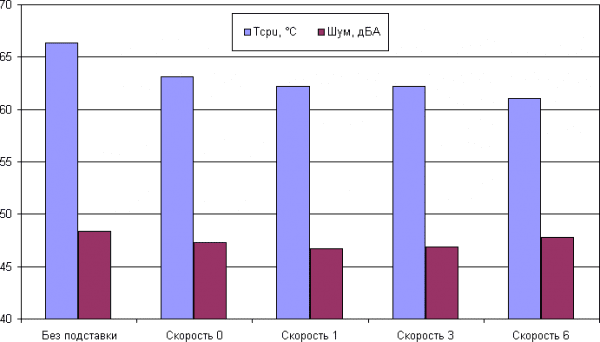 Подставка Evolution LCS-09 RGB для ноутбука до 17 дюймов, с активным охлаждением и красочной подсветкой