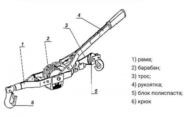 Что такое лебедка Что такое лебедка