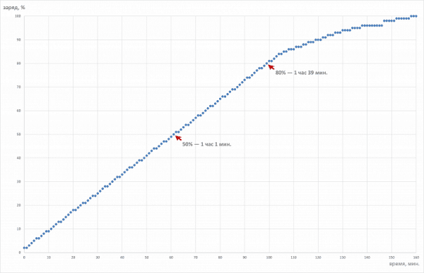 Обзор игрового ноутбука MSI Titan 18 HX AI A2XWJG-076RU с Intel Core Ultra 9 и Nvidia GeForce RTX 5090 Laptop