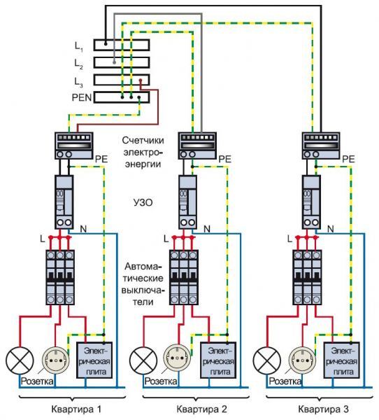 Монтаж распределительного электрощитка