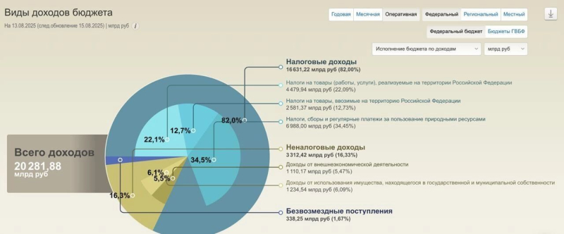 Газпрому — все, народу — новый рост цен. Кабмин экстренно девальвирует рубль