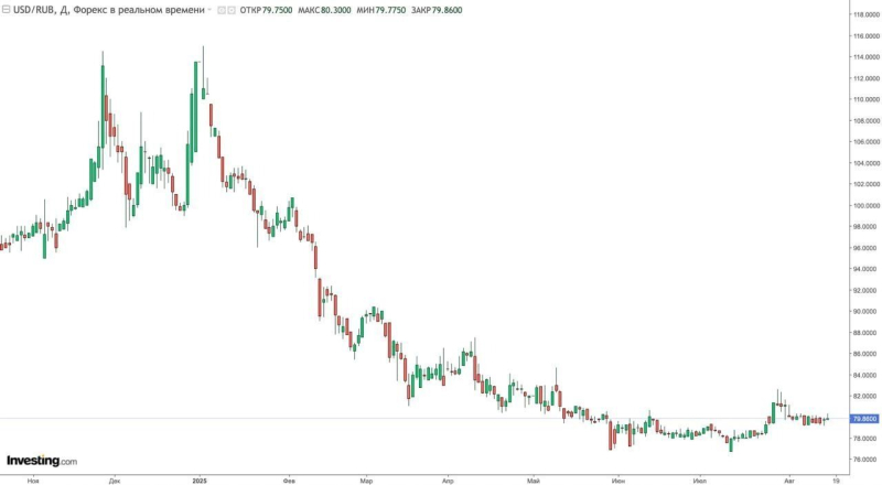 Газпрому — все, народу — новый рост цен. Кабмин экстренно девальвирует рубль