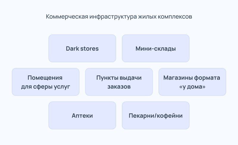 Как пандемия изменила подход горожан к выбору квартиры: итоги пяти лет