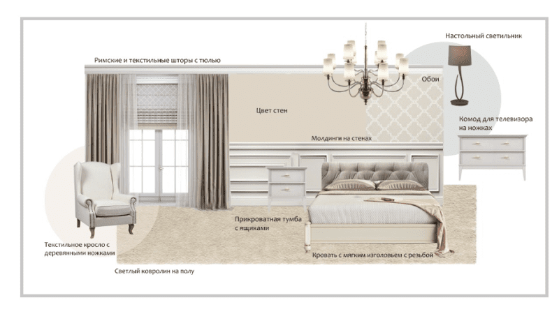 Как сделать ремонт «как в Instagram», если я не дизайнер