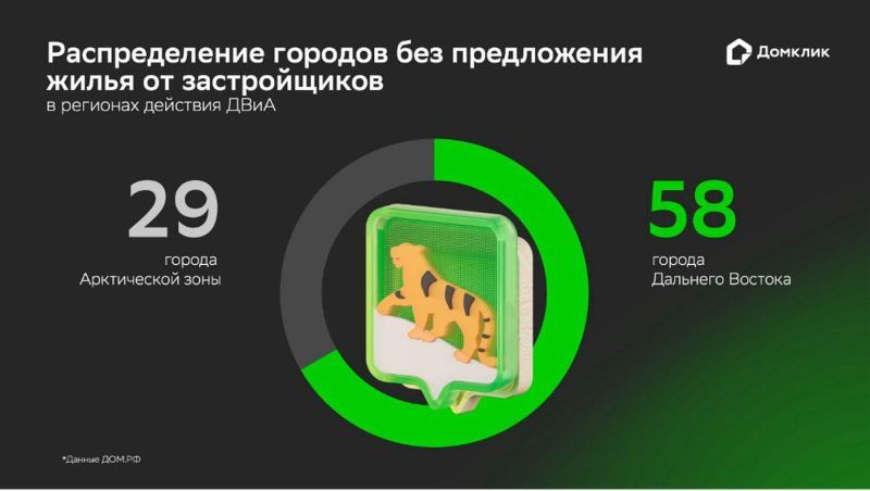 «Домклик» оценил влияние на рынок новых условий дальневосточной