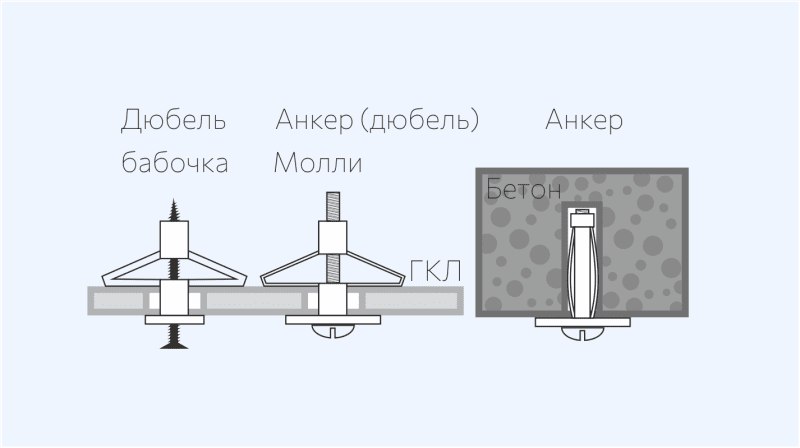 Сверлите правильно: как повесить телевизор, картину или зеркало на стену
