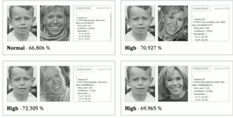 «Она не может это игнорировать»: дочь Брижит Макрон на суде раскрыла тайну матери