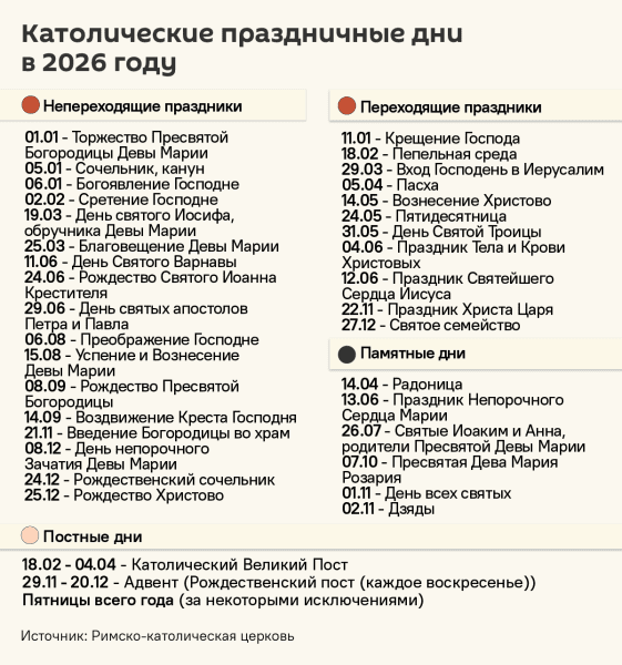 Католический календарь на 2026 год – инфографика