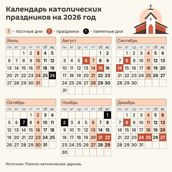 Католический календарь на 2026 год – инфографика