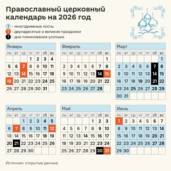 Православный календарь на 2026 год – инфографика