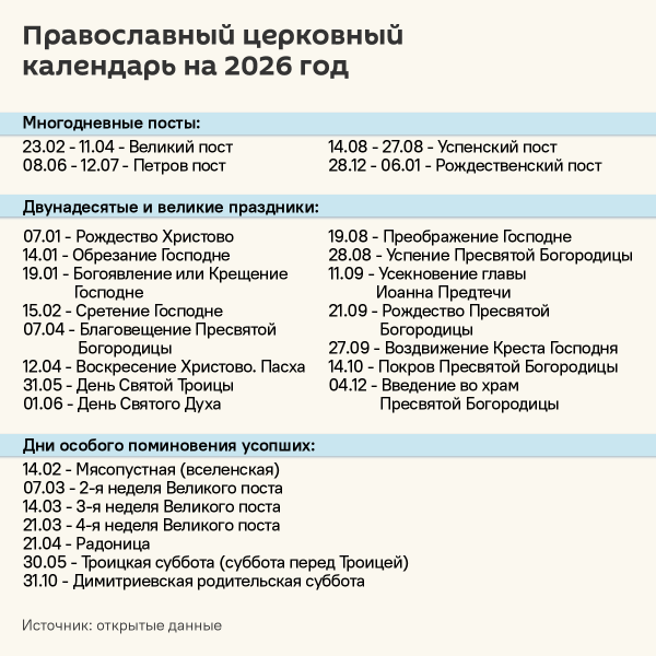 Православный календарь на 2026 год – инфографика