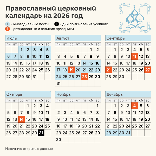 Православный календарь на 2026 год – инфографика