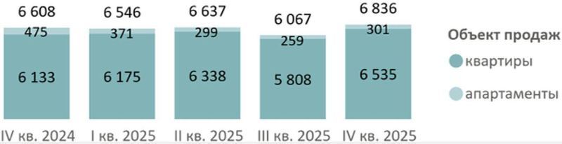 Аналитики оценили рост цен на премиальные новостройки в Москве за год