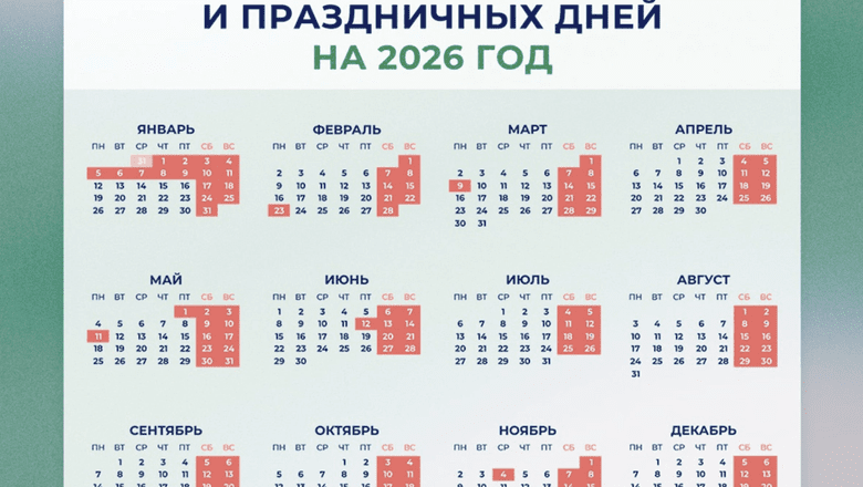 В 2026 году у россиян будет 118 праздничных и выходных дней и 247 рабочих