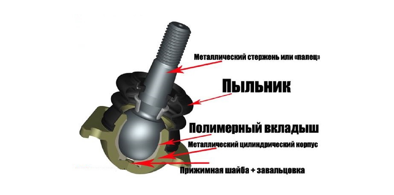 Замена шаровой опоры Рено Логан: как проверить, выбрать и поменять